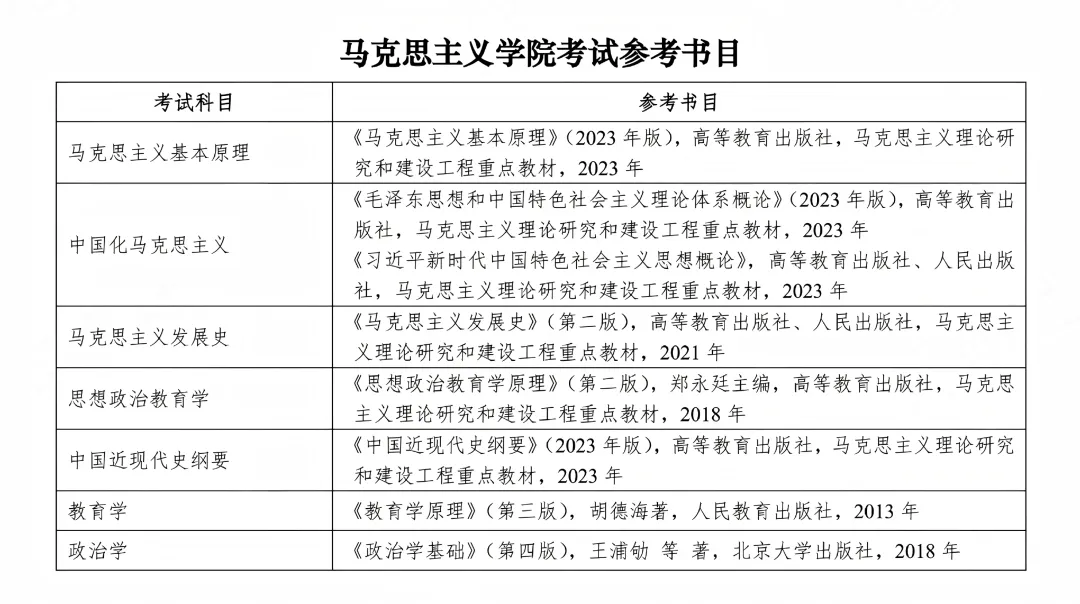 2027年马理论考研真题解析【兰州交通大学】 第4张