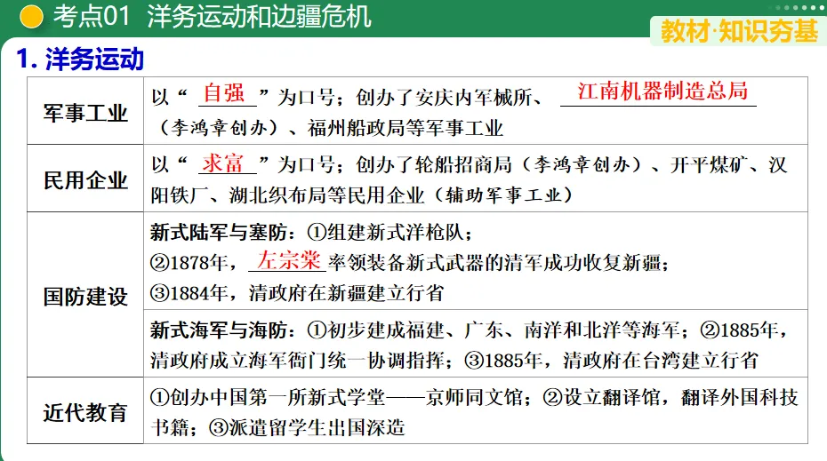 【中考复习专题】近代化的早期探索与民族危机的加剧 第4张