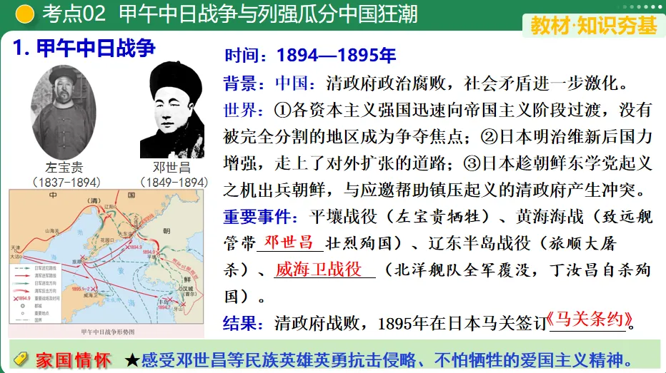 【中考复习专题】近代化的早期探索与民族危机的加剧 第8张