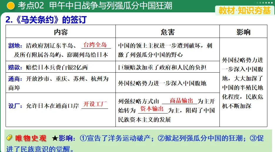 【中考复习专题】近代化的早期探索与民族危机的加剧 第9张