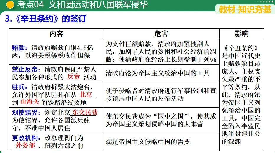【中考复习专题】近代化的早期探索与民族危机的加剧 第16张