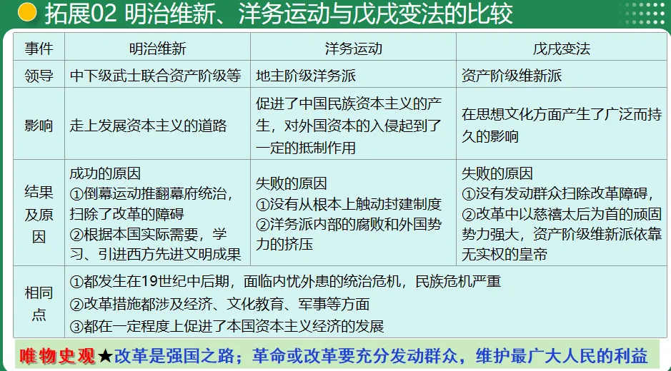 【中考复习专题】近代化的早期探索与民族危机的加剧 第18张
