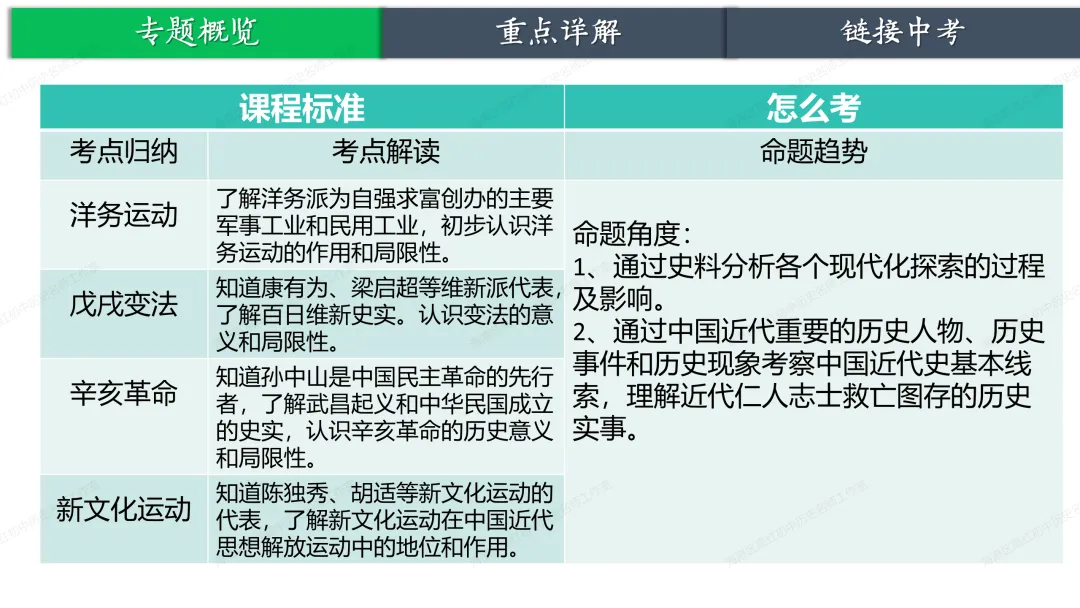 助力中考——大国追梦 第3张