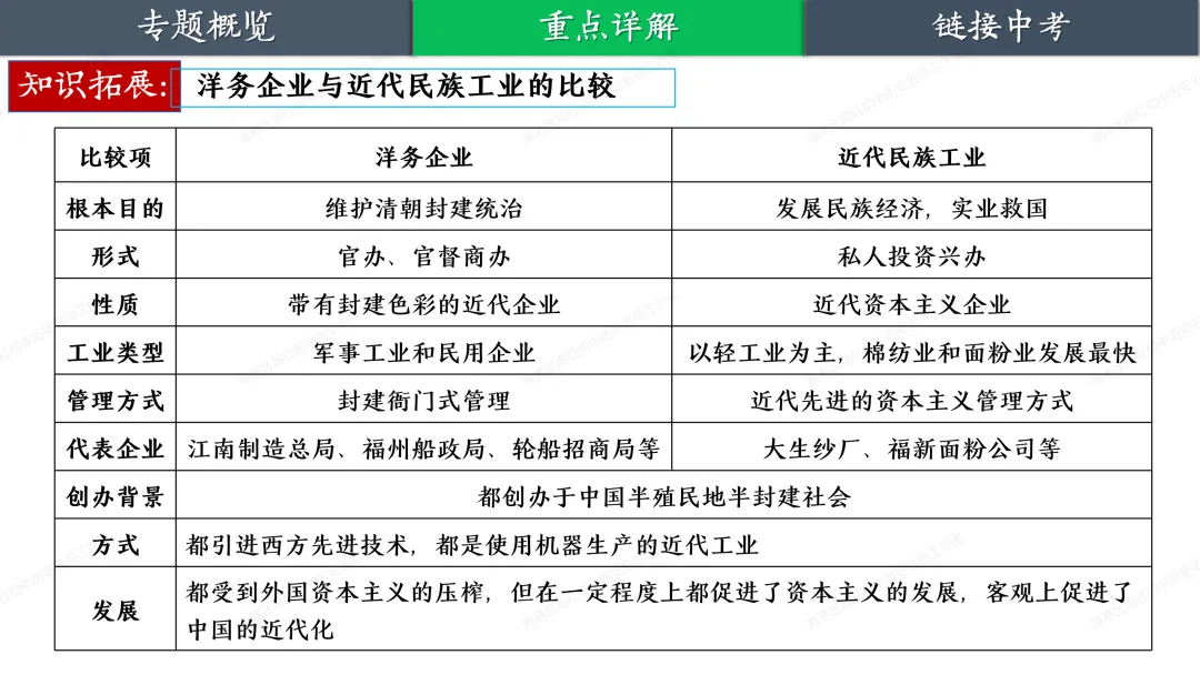 助力中考——大国追梦 第11张