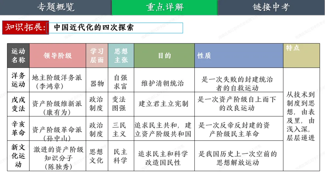 助力中考——大国追梦 第18张