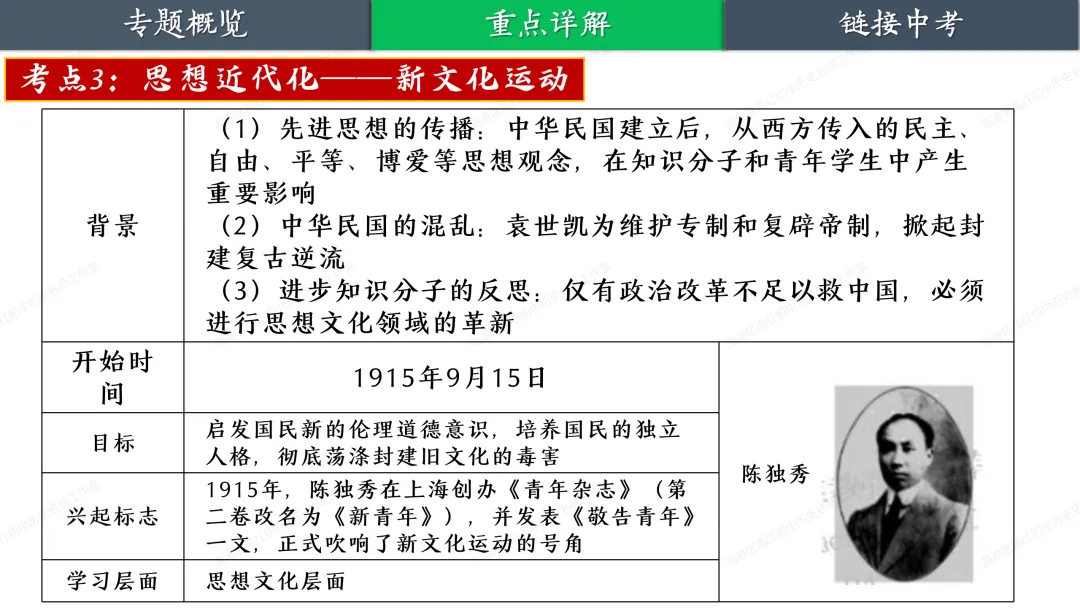 助力中考——大国追梦 第20张