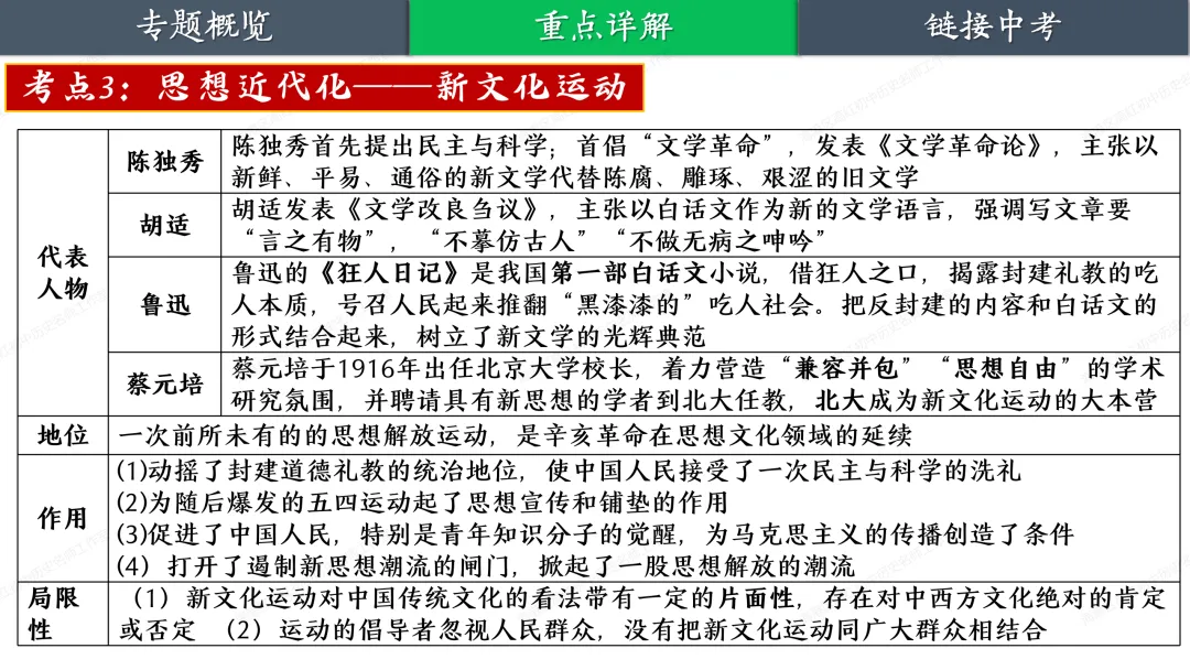 助力中考——大国追梦 第22张