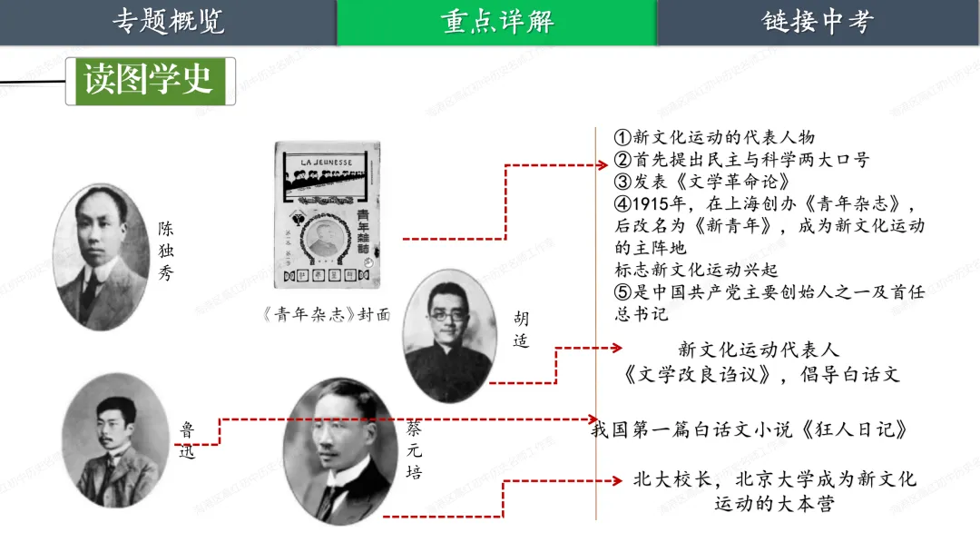 助力中考——大国追梦 第23张