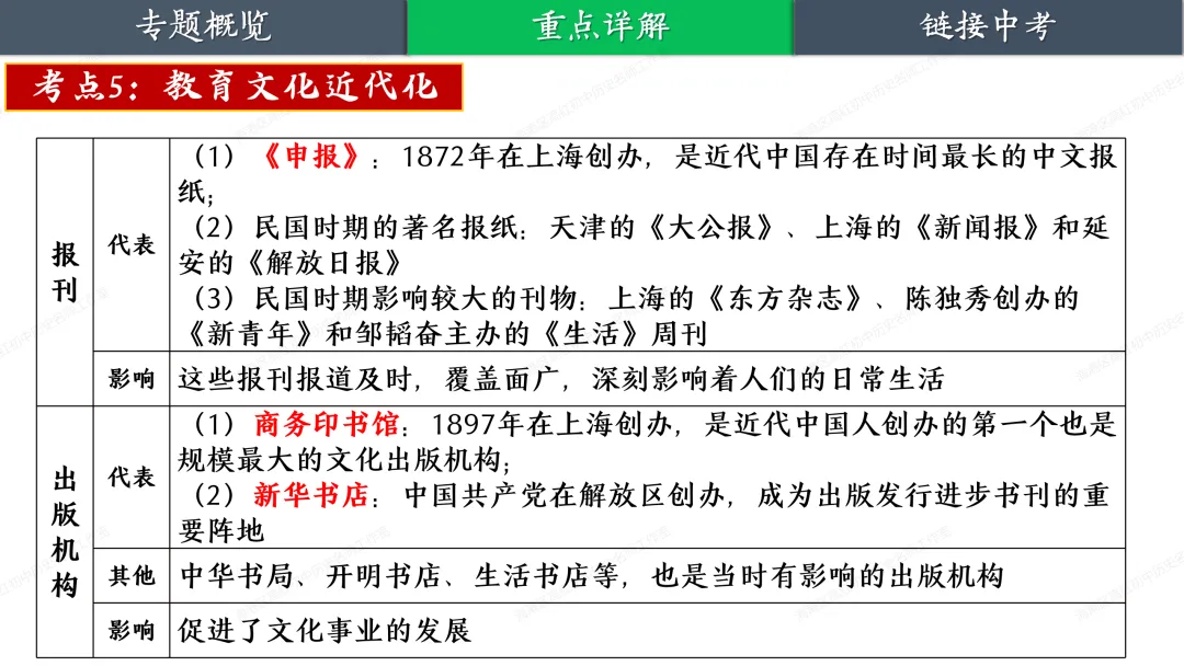 助力中考——大国追梦 第29张
