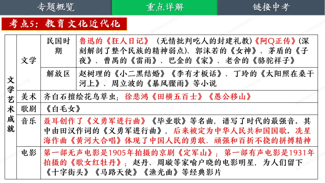 助力中考——大国追梦 第30张