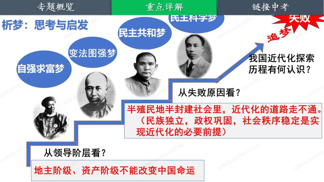 助力中考——大国追梦 第32张