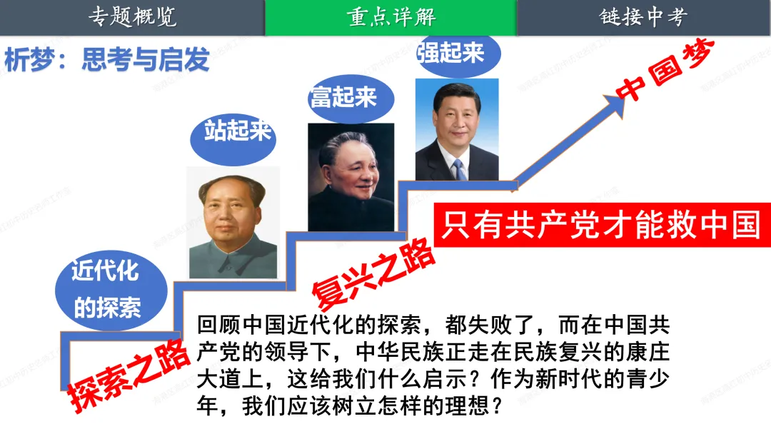 助力中考——大国追梦 第33张