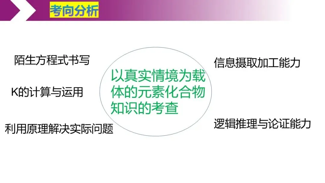 再探氨气——高三二模试卷讲评 第2张