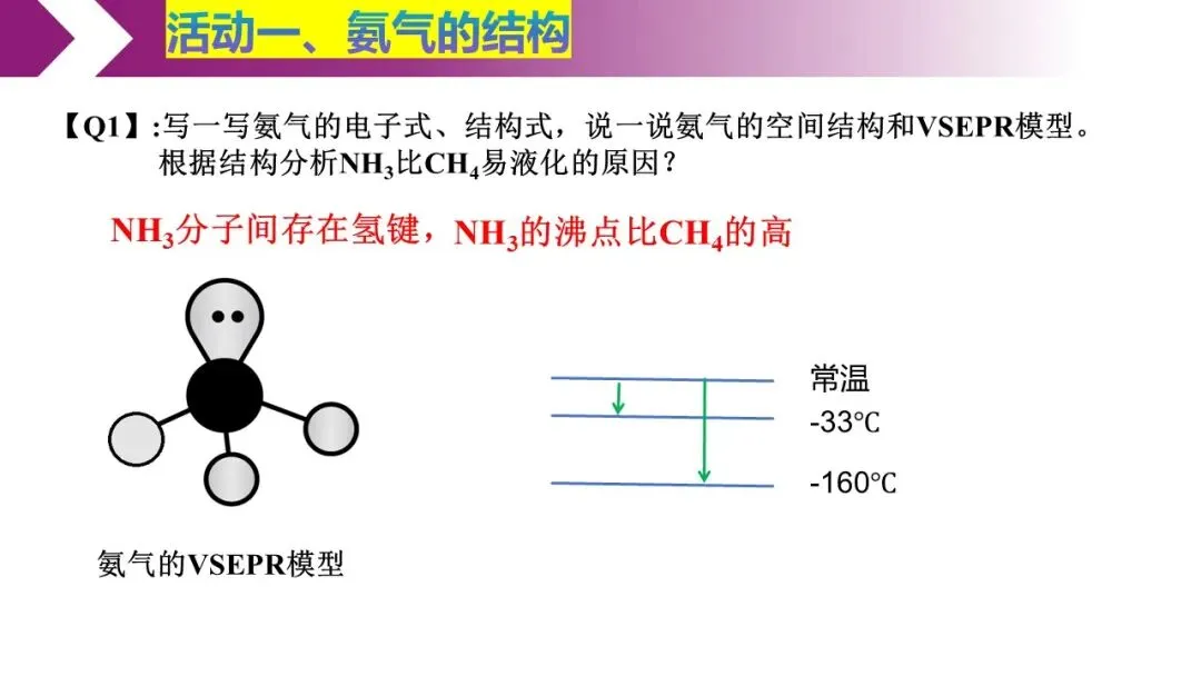 再探氨气——高三二模试卷讲评 第3张