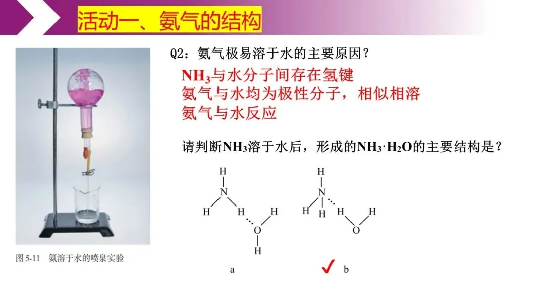 再探氨气——高三二模试卷讲评 第4张
