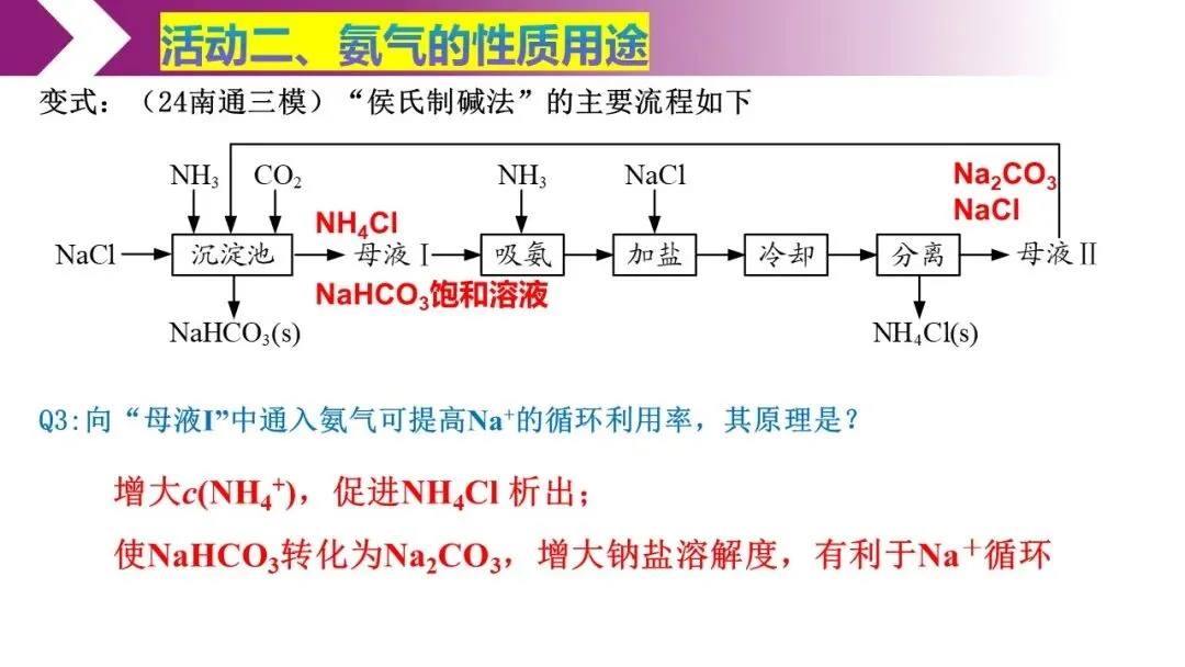 再探氨气——高三二模试卷讲评 第8张