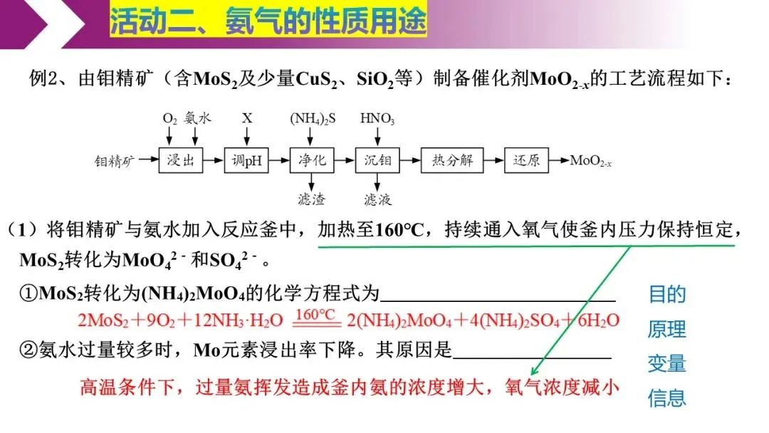 再探氨气——高三二模试卷讲评 第9张
