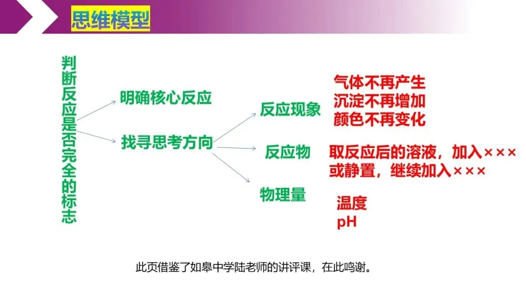 再探氨气——高三二模试卷讲评 第16张