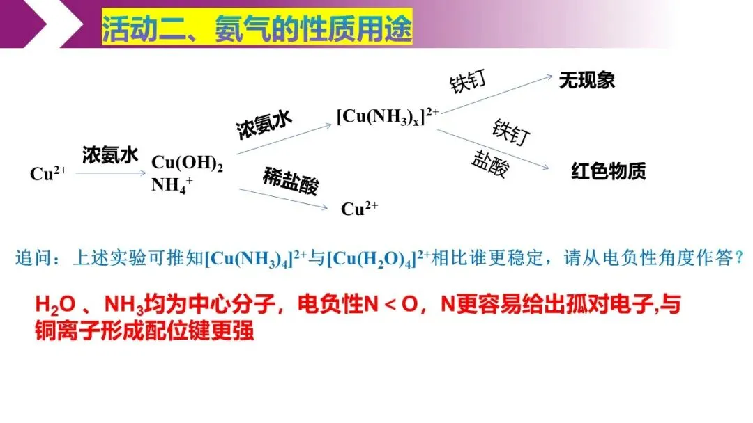 再探氨气——高三二模试卷讲评 第20张