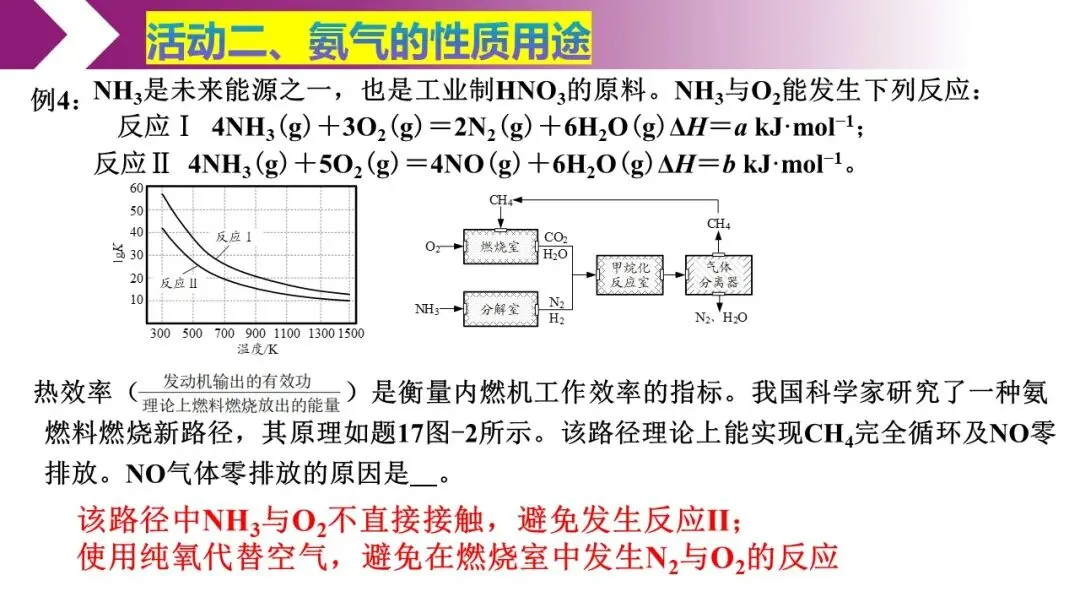再探氨气——高三二模试卷讲评 第21张