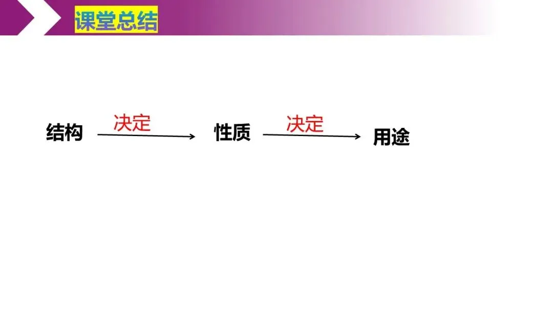 再探氨气——高三二模试卷讲评 第22张