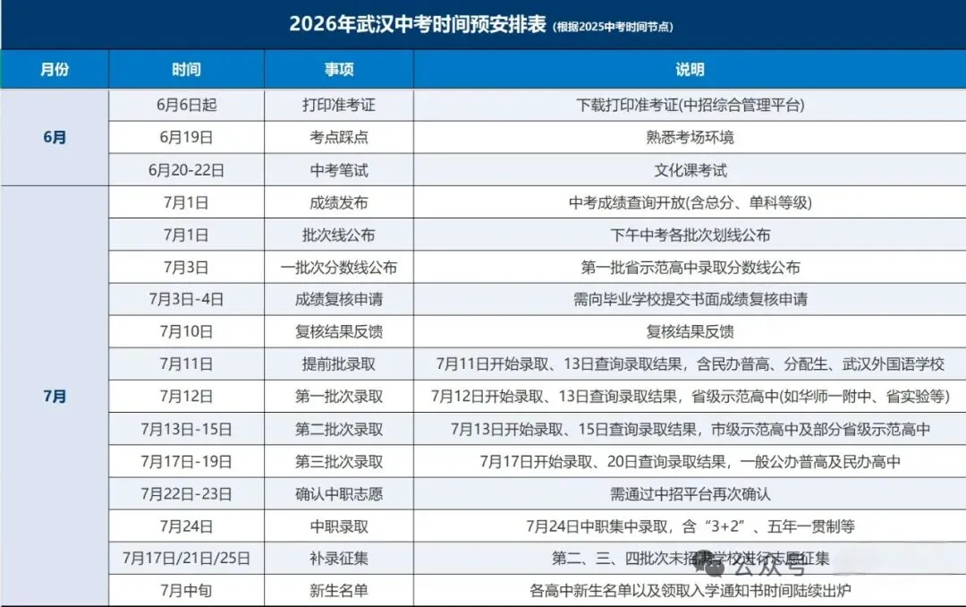 2026武汉中考6-7月全流程时间轴|关键节点一文理清,一步不错过! 第1张