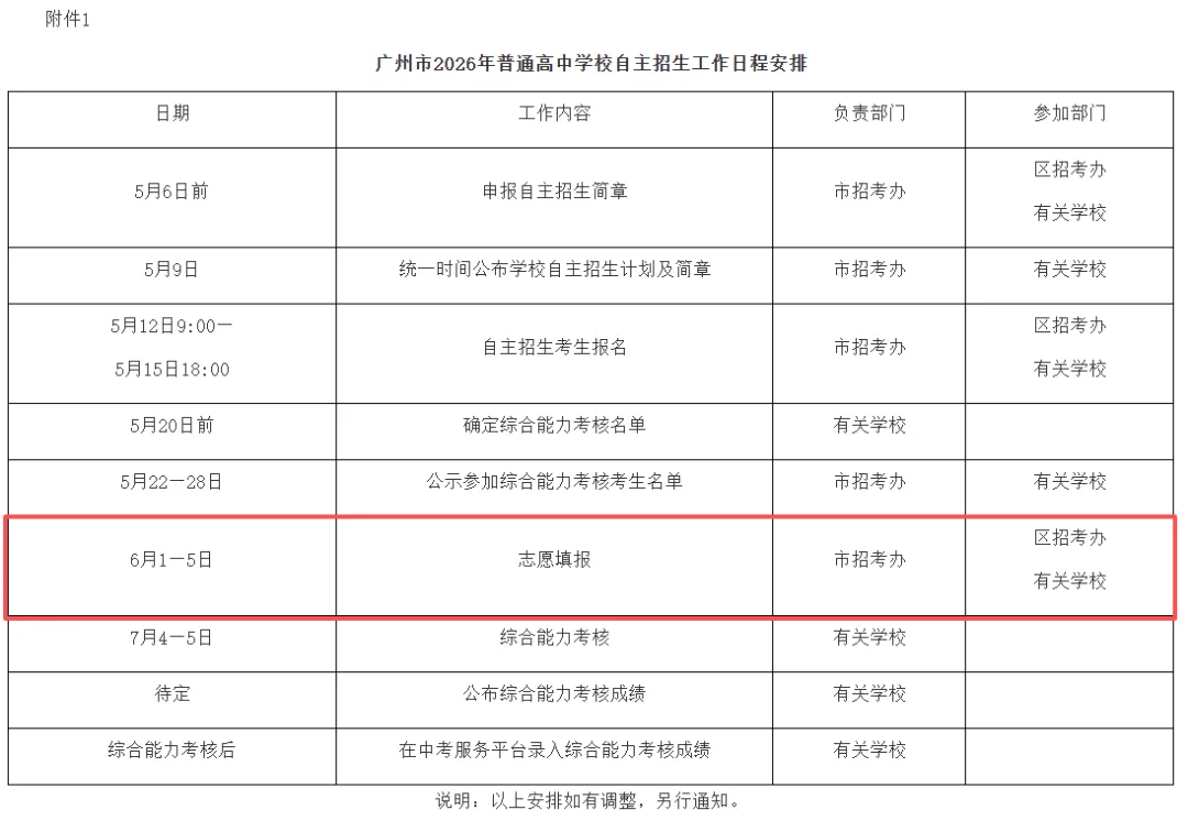 2026广州中考志愿填报定档 6 月,这些规则你一定要懂!填报步骤、志愿相关名词解释、院校汇总(共35个)一应俱全! 第10张 2026广州中考志愿填报定档 6 月,这些规则你一定要懂!填报步骤、志愿相关名词解释、院校汇总(共35个)一应俱全! 第10张