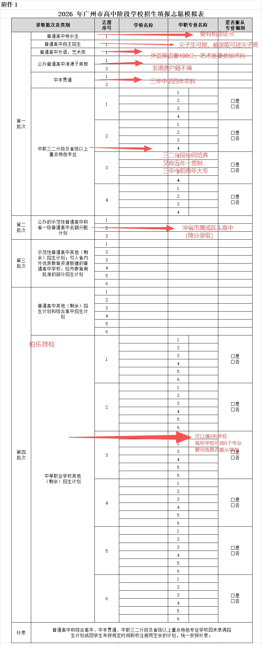 2026广州中考志愿填报定档 6 月,这些规则你一定要懂!填报步骤、志愿相关名词解释、院校汇总(共35个)一应俱全! 第14张 2026广州中考志愿填报定档 6 月,这些规则你一定要懂!填报步骤、志愿相关名词解释、院校汇总(共35个)一应俱全! 第14张