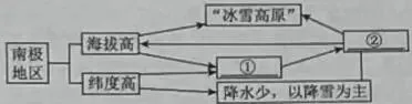 2025—2026JY九年级地理中考模拟试题(二)及答案 第6张
