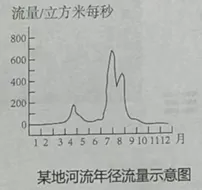 2025—2026JY九年级地理中考模拟试题(二)及答案 第22张