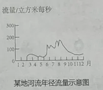 2025—2026JY九年级地理中考模拟试题(二)及答案 第23张