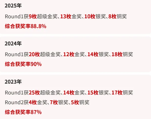 暑假备赛速领:BPhO真题+答案下载(15~25年),覆盖R0、R1、R2 第11张