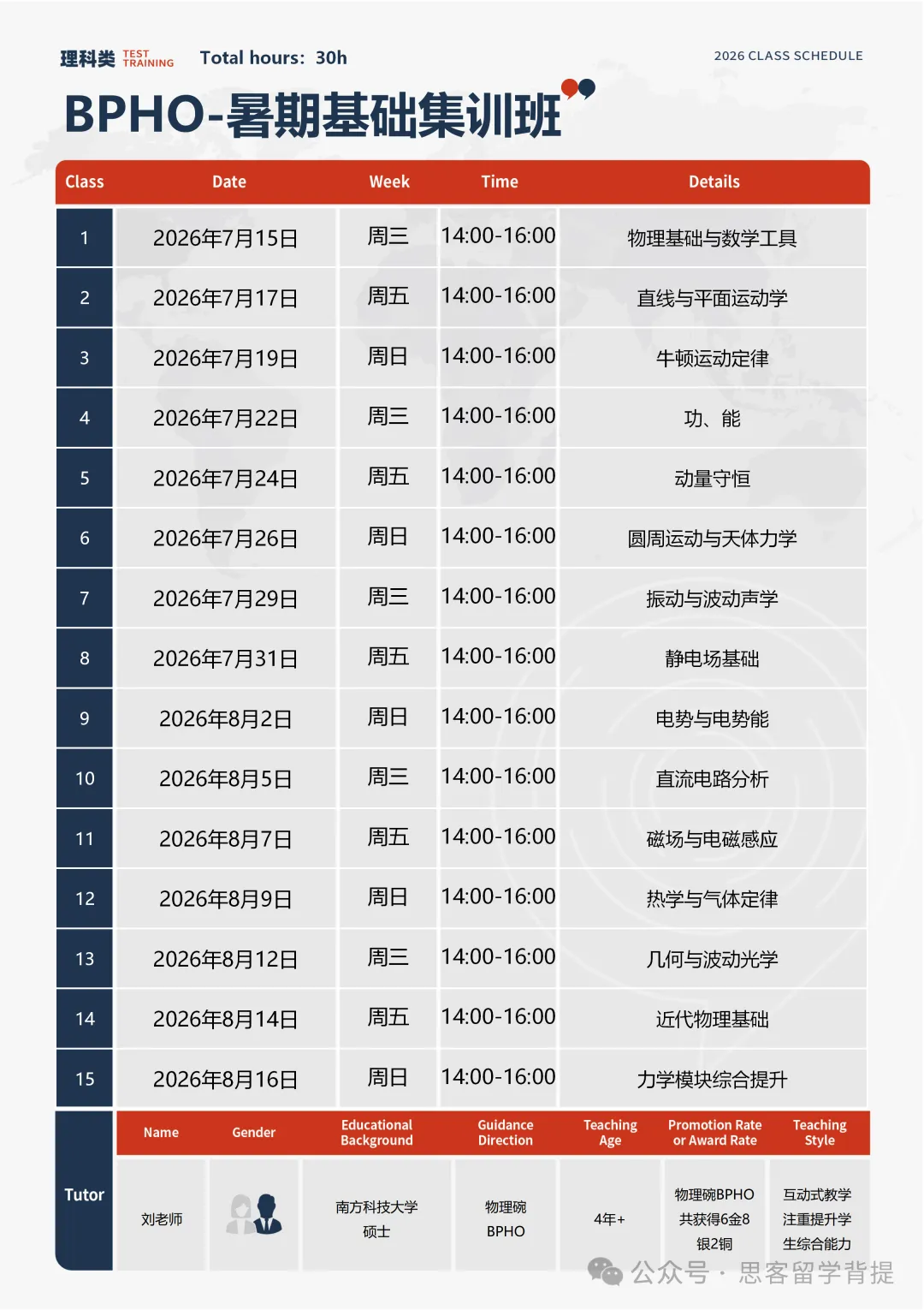 暑假备赛速领:BPhO真题+答案下载(15~25年),覆盖R0、R1、R2 第13张