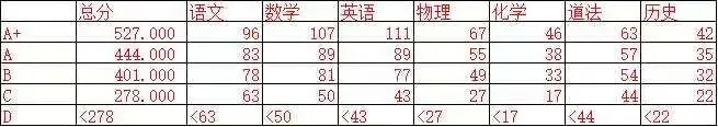 今年中考,模考成绩初步大盘点 第2张