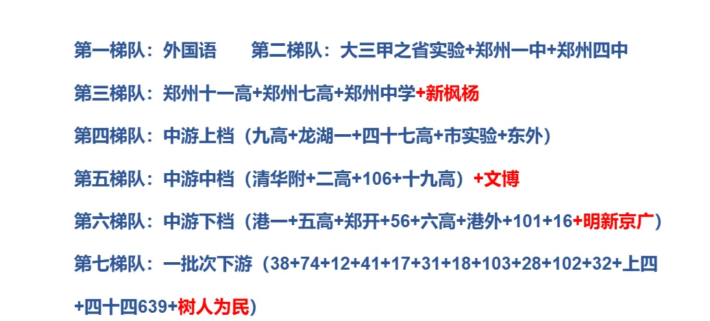 今年中考,模考成绩初步大盘点 第3张