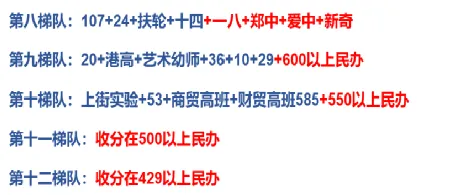 今年中考,模考成绩初步大盘点 第4张