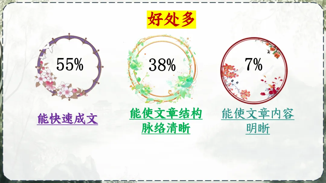《中考作业小标题攻略》这样讲,学生们清晰明了! 第5张
