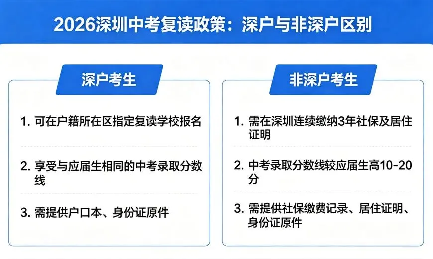 2026 深圳中考复读政策,深户 / 非深户区别 第1张