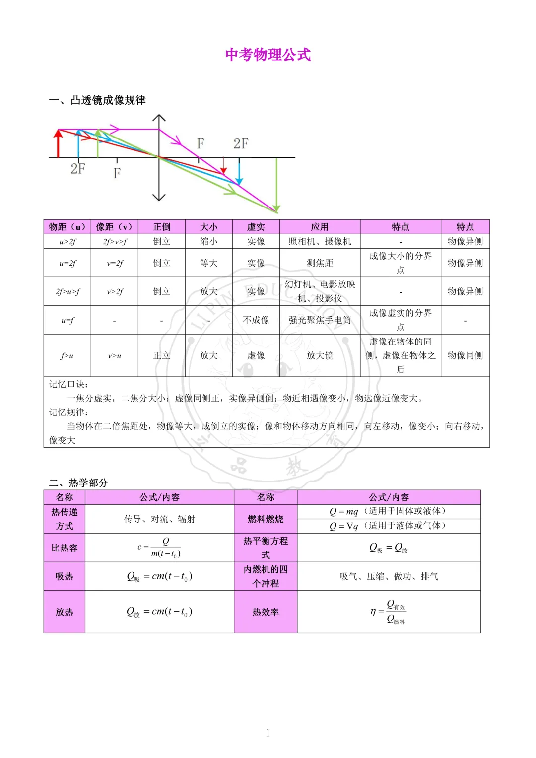 2026年成都中考物理【公式大全】 第3张
