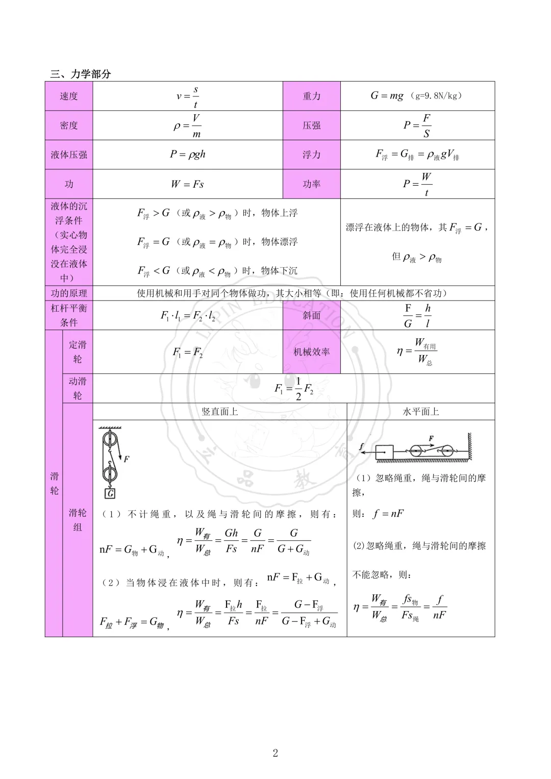 2026年成都中考物理【公式大全】 第4张