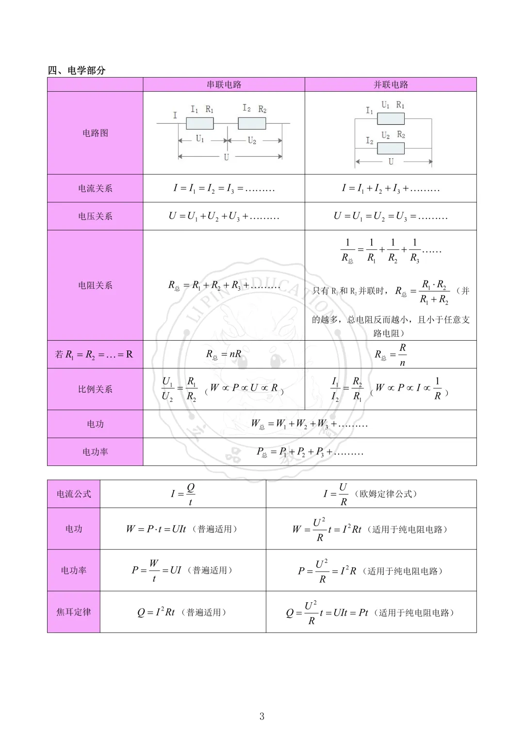 2026年成都中考物理【公式大全】 第5张