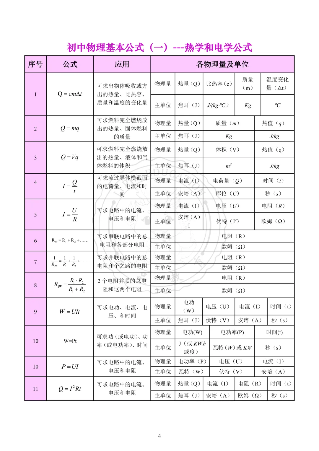 2026年成都中考物理【公式大全】 第6张