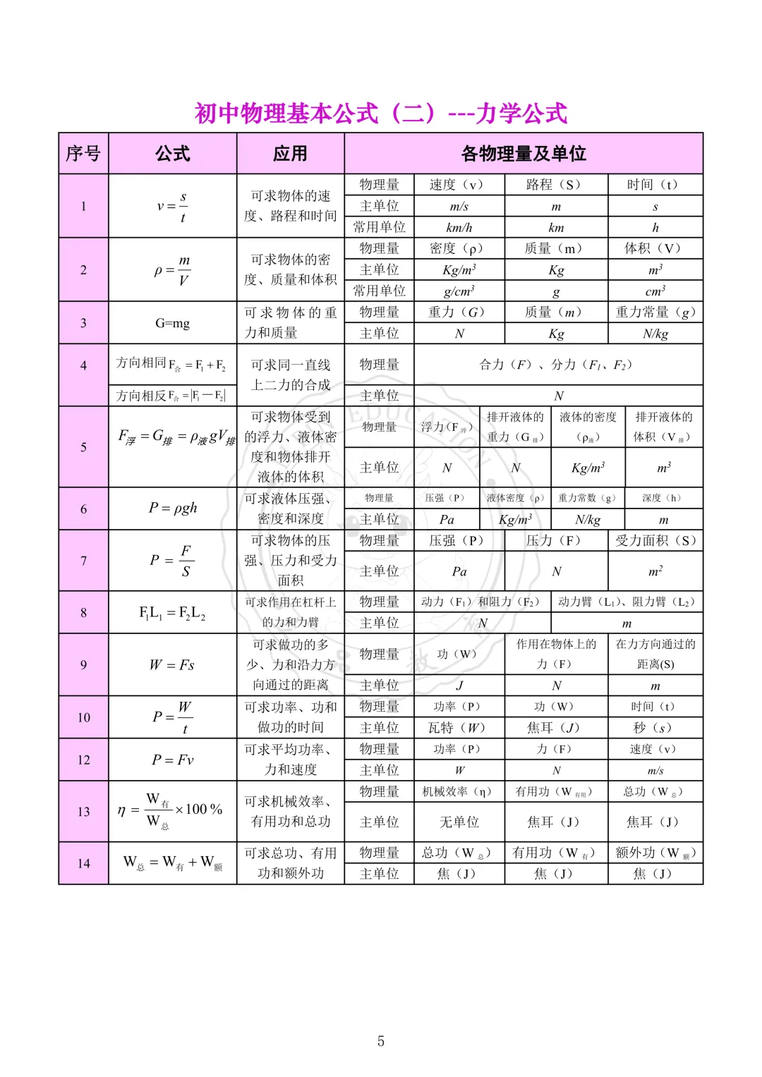 2026年成都中考物理【公式大全】 第7张