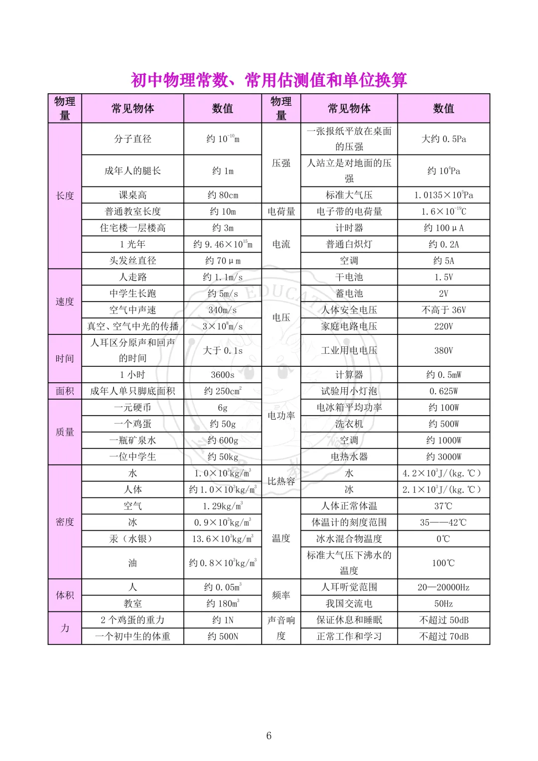 2026年成都中考物理【公式大全】 第8张