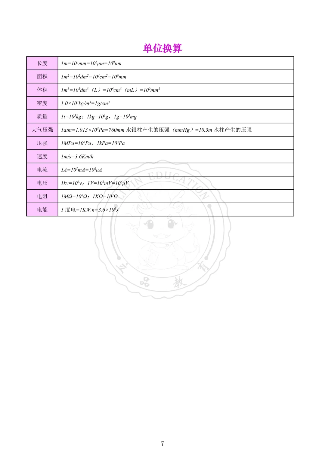 2026年成都中考物理【公式大全】 第9张