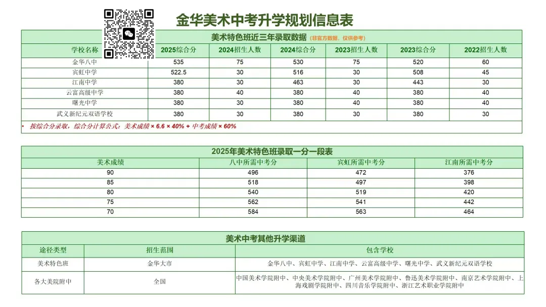 2026金华中考提前批招生咨询会本周六上午举行! 第3张 2026金华中考提前批招生咨询会本周六上午举行! 第3张