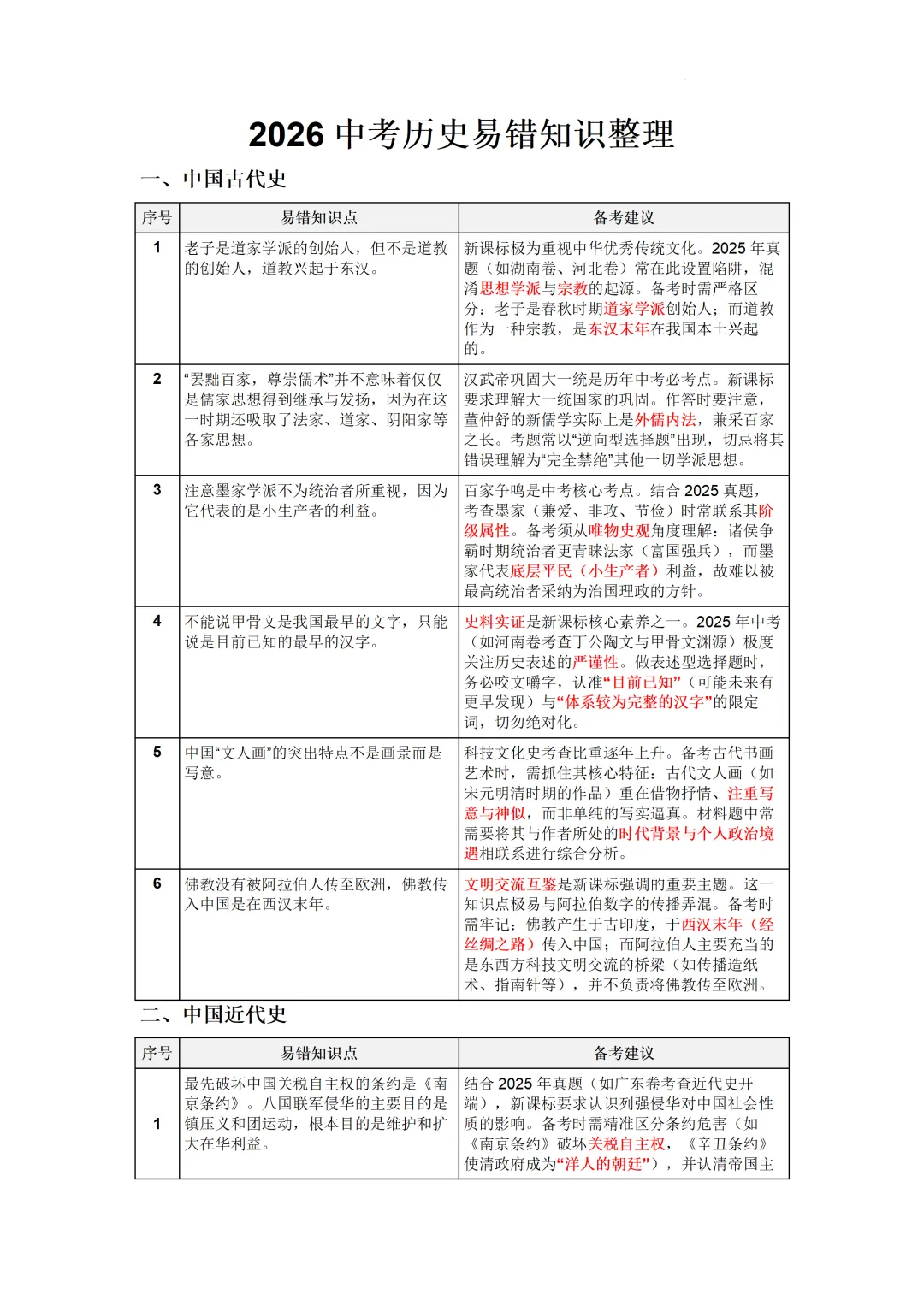2026年中考历史6册教材易错点全整理! 第1张 2026年中考历史6册教材易错点全整理! 第1张
