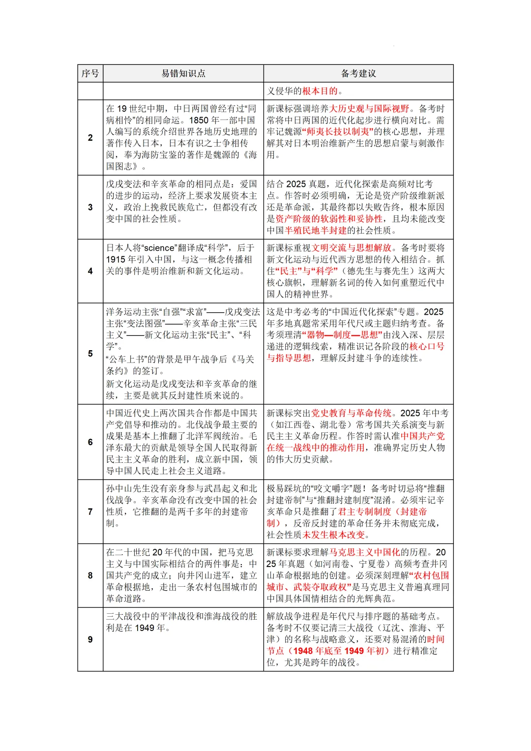 2026年中考历史6册教材易错点全整理! 第2张 2026年中考历史6册教材易错点全整理! 第2张