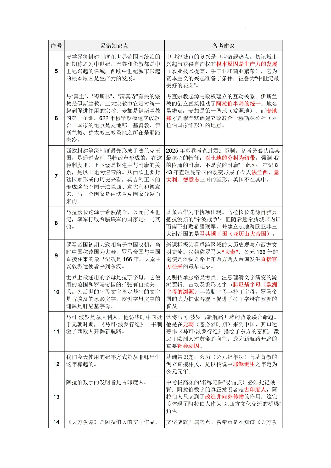 2026年中考历史6册教材易错点全整理! 第5张 2026年中考历史6册教材易错点全整理! 第5张
