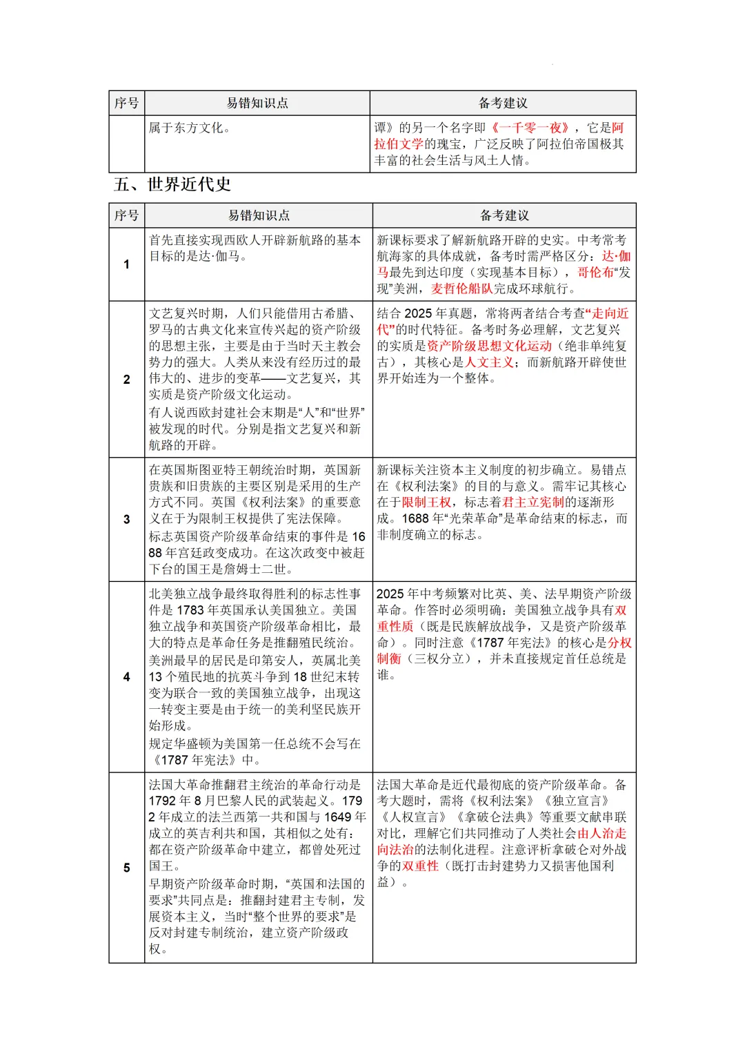 2026年中考历史6册教材易错点全整理! 第6张 2026年中考历史6册教材易错点全整理! 第6张